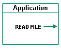 [Application Program]